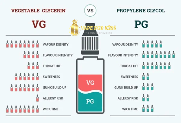 Cách pha trộn tỉ lệ VG vs PG trong tinh dầu