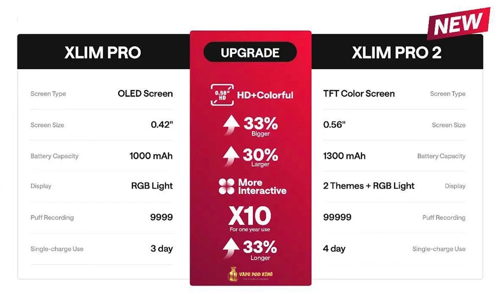 Oxva Xlim Pro giá Rẻ tại Sài Gòn TP Hcm