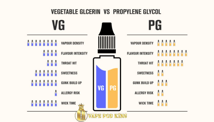 Vape Juice Là Gì